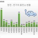 소명충전소 이미지