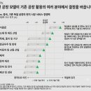 미래컨설팅 - 거창군 중앙로 90-1 | 미래컨설팅