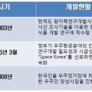 우주식품 이미지