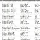 일신테크윈 태양광발전소 | 경상북도 구미시 제조업체
