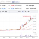 참사랑정신과의원 이미지