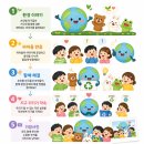 인형극 공연 | 환경 인형극 강동구 찾아가는 손인형극 공연 후기(캔디레인)