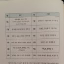 티쿤올람수학교습소 | 255. 질문이 있는 식탁 유대인 교육의 비밀 심정섭/예담