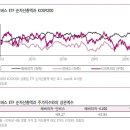 시장이 계속 박스권을 유지하는 이유, 옵션 프리미엄이 낮은 이유, 선물거래량이 주는 이유 - 레버리지ETF와 인버스ETF 탓도 있음 이미지