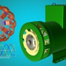 🔴🔴🔴🔴🔴Anscience - How Alternators work 3D Animation Explained 이미지