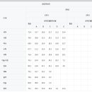 왕선중학교 이미지