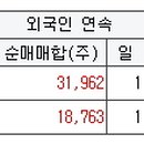 에스에프에이스포츠 - 성남시 분당구 무지개로 144 | 에스에프에이스포츠