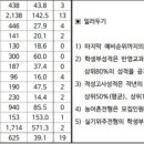 서경대 실용음악과 17학년도 경쟁률 이미지