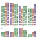 센트럴파크 2 이미지