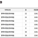 서정남로 이미지