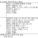 경기뉴타운 "3개월 새 45곳 없던 일로" 이미지