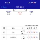 맥스코리아(MAXX KOREA) 배드민턴 전국대회 후기(올림픽공원sk핸드볼경기장)