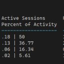 Library Cache 대기 이벤트 ADDM report 이미지