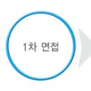 하츠 채용 정보ㅣ(주)하츠 - 2013년 신입사원 채용 이미지