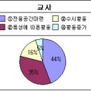 2012년도 학생 동아리실 환경개선사업 추진 계획 이미지