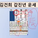 김건희 갑진년 운세 8~9월이 매우 안 좋다 이미지