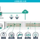 에이트팩토리 네이버블로그