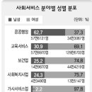 노인·장애인 등 돌봄 도우미, 노동조건 열악 (한겨레, 08-11-06) / 사회서비스 종사자 최저임금도 못번다 (동아, 08-07-10) 이미지