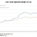 한국건설원가연구원