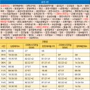 춘천강동농협 장학지점 티스토리