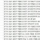 한국주택은행 성남지점