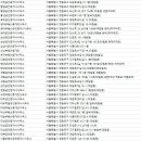 주식회사 뉴스테이부동산중개법인 네이버블로그