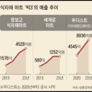 이마트24 수원호매실점 이미지