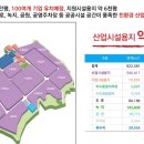 세중이엔씨 - 경주시 원화로 484 | 세중이엔씨