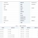 스트라드비젼 코스닥 상장예비심사 청구 이미지