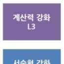 에이블수학학원 - 남구 제석로80번길 54 | 에이블수학학원
