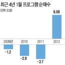 옵션만기일 이긴 중국...코스피 2000 회복 이미지