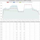 선천지구대길부동산공인중개사사무소 | 경상남도 김해시 외동 일동한신아파트 시세 및 매매 실거래가 분석 (2021년 11월 기준 보고서)