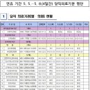 신제일약국 이미지