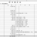 CCTV 설치공사 노무비 및 기타경비 자산 등재 방법 이미지