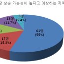 강남-100 이미지