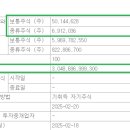 3조 규모 자사주 소각 소식에도 꿈쩍 않는 삼성전자 이미지