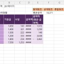 과제4. 20181840 001 안승미 엑셀수식오류종류 및 해결방법 이미지