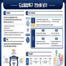 울산 도심융합특구 개발사업, 울산도시공사 시행자로 지정 이미지