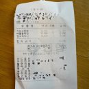 보오 | 속초 맛집 추천 가보오 토종닭 웨이팅 후기, 전현무계획 방송집