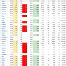 2021년 6월 28(월) : 지표 우려 해소 경기 활력, 순환매속 고점 경신 모드 이미지