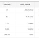 이마트24 홍성구항대로점