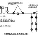 누전차단기(기술기준45조)일반사항 이미지