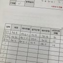 송천동 헬스 이미지