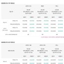 자연드림 호텔 로움 1관 이미지