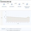 DMZ 평화의 길 30-2코스(우회로) 이미지