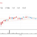 에스디소프트 이미지