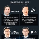 중소기업경영전략센터