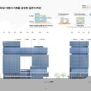 주식회사종합건축사사무소비움 | NextHub in 충청 신축사업 설계용역, (주)해마종합건축사사무소
