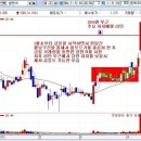 동양전기재료 이미지