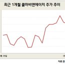 포트라이트